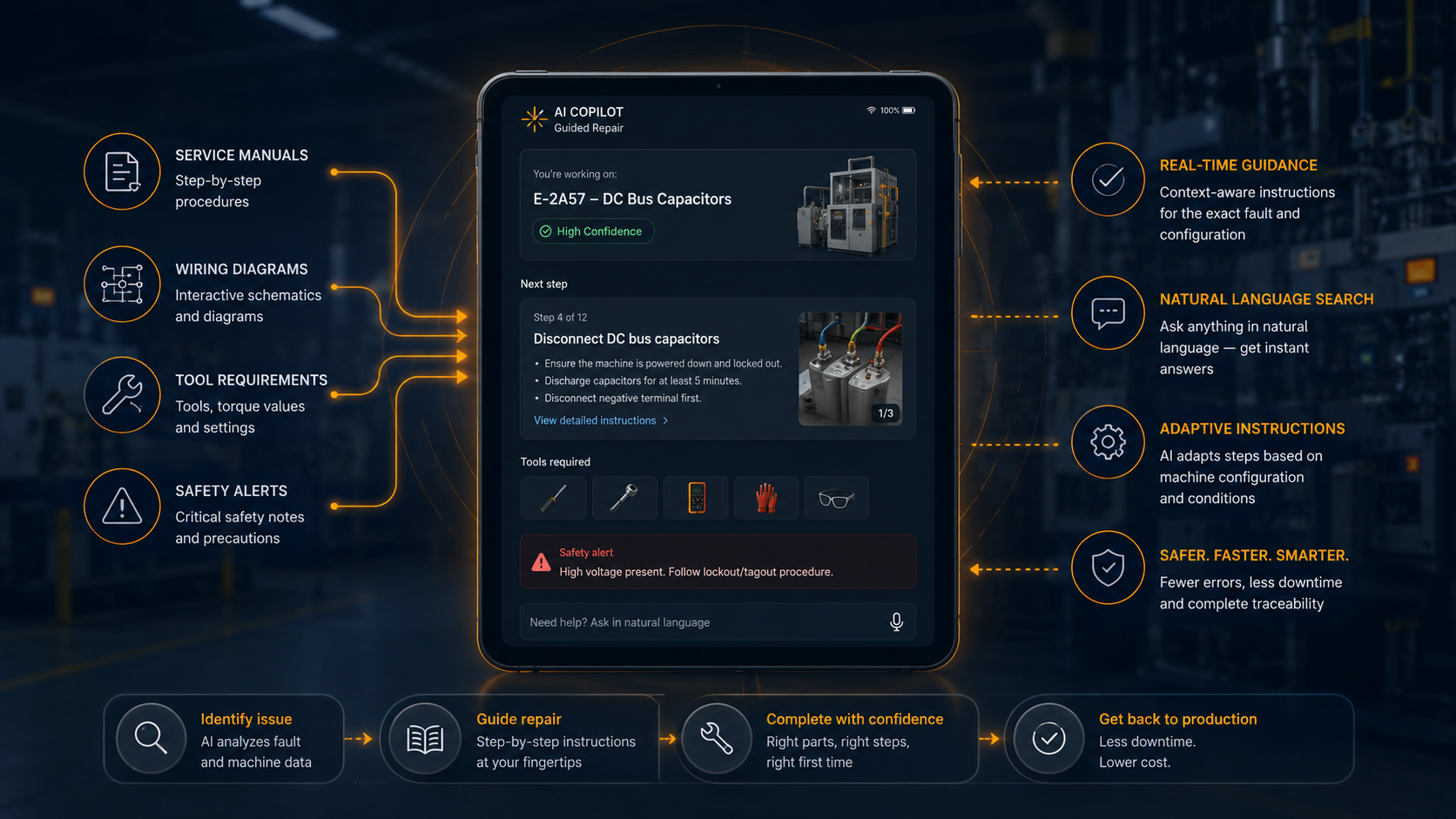 Step 4 — an AI copilot guides the on-site repair hands-free, with step-by-step instructions and diagnostics on the engineer's device.
